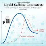 HelloPharmacist gouttes caféine format 2onces, flacon pratique pour dosages cohérents.