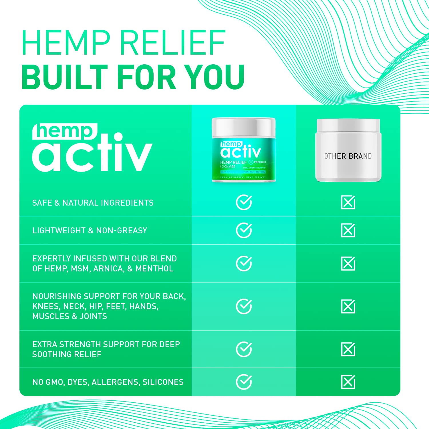 Hemactiv Crème absorption rapide : fini non gras pour usage quotidien.