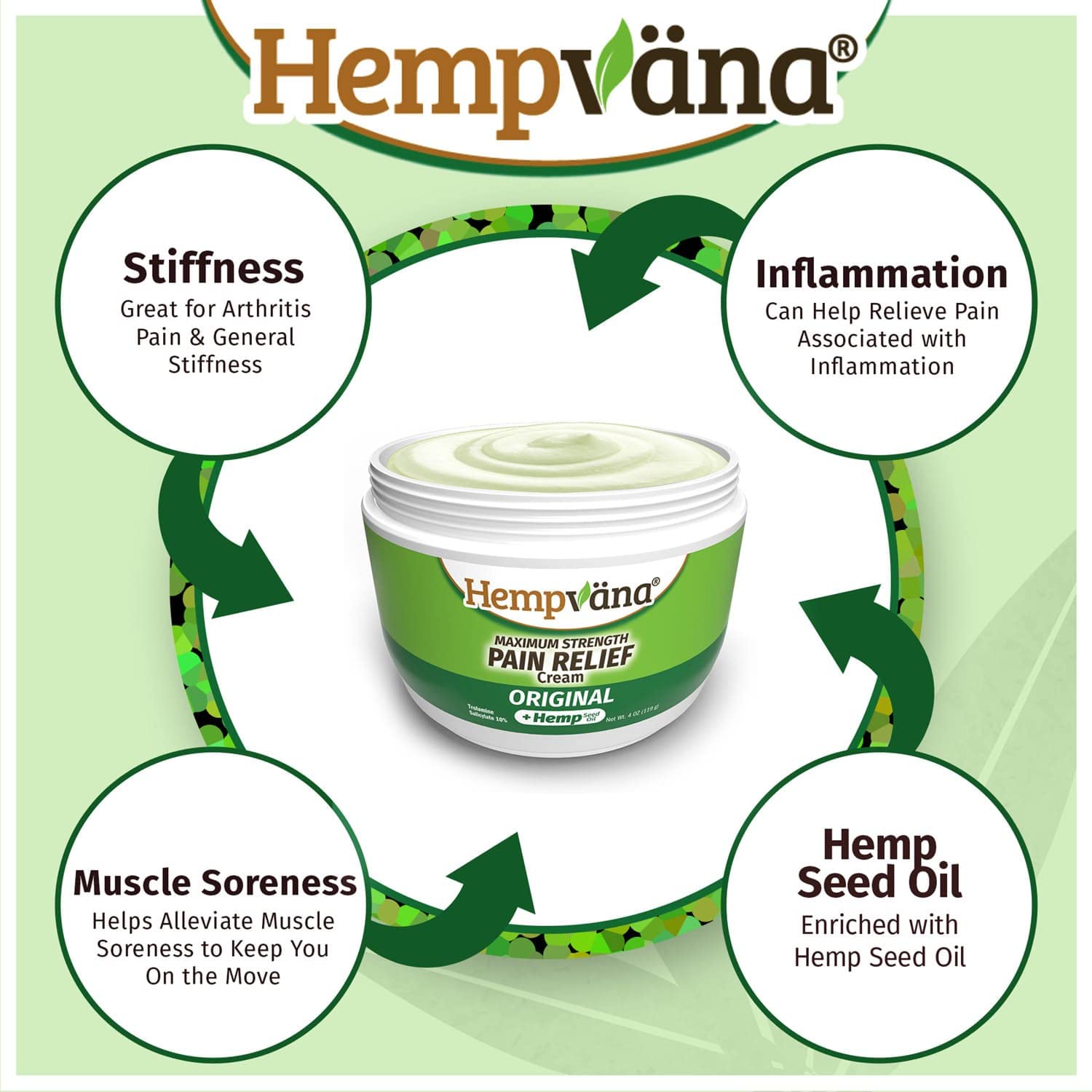 Crème Hempvana, texture-hydratante — peau douce et non grasse.