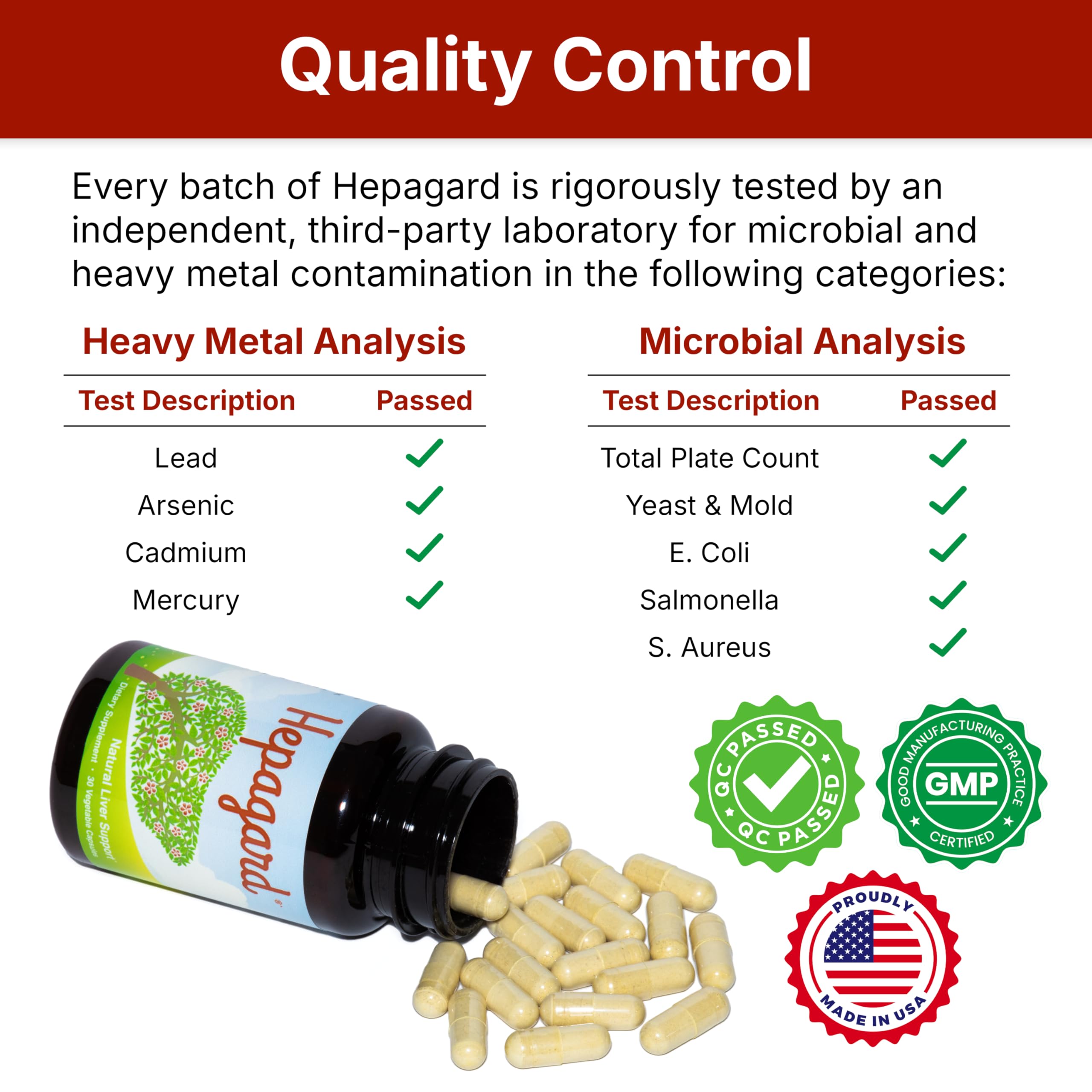 Hepagard: formule exclusive avec cinq ingrédients clés.