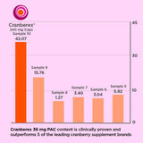 Ingrédients naturels issus de canneberge Oregon, PAC stable par capsule