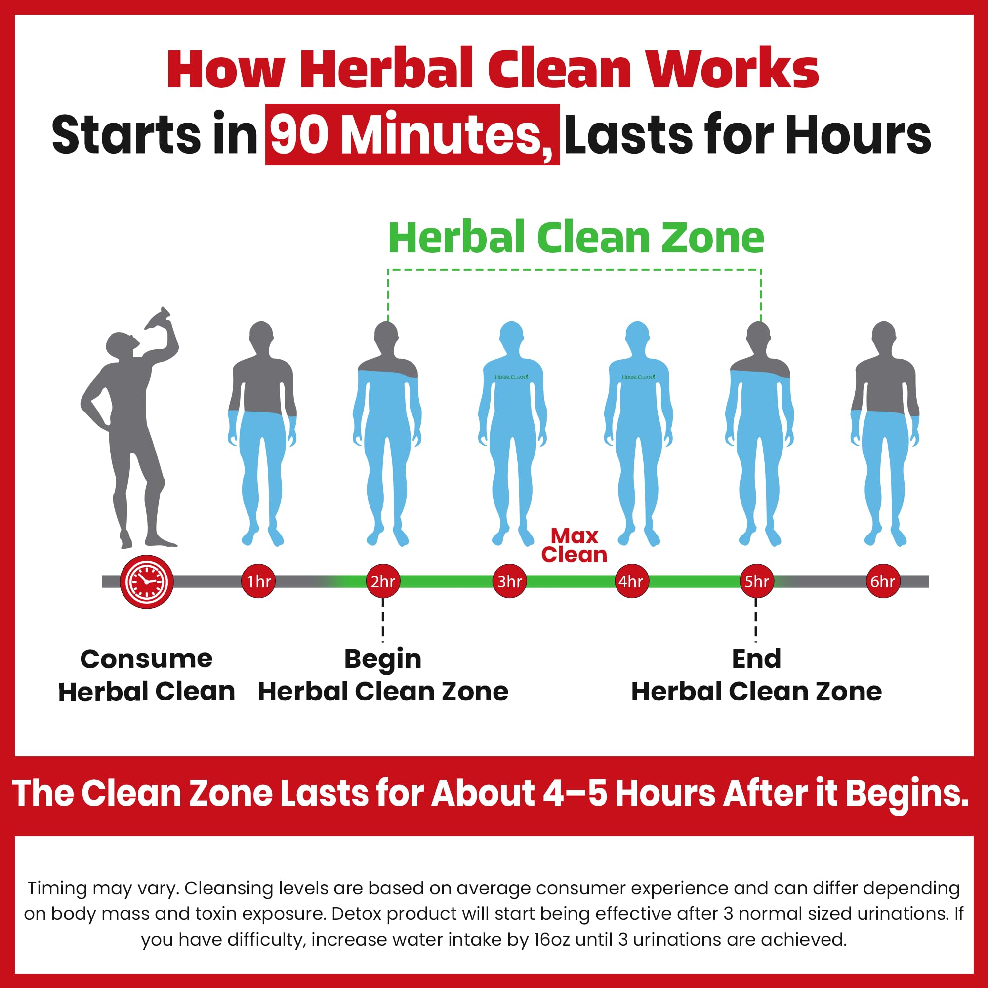 Herbal Clean hydratation régulière pour accompagner la détox tout au long de la journée.