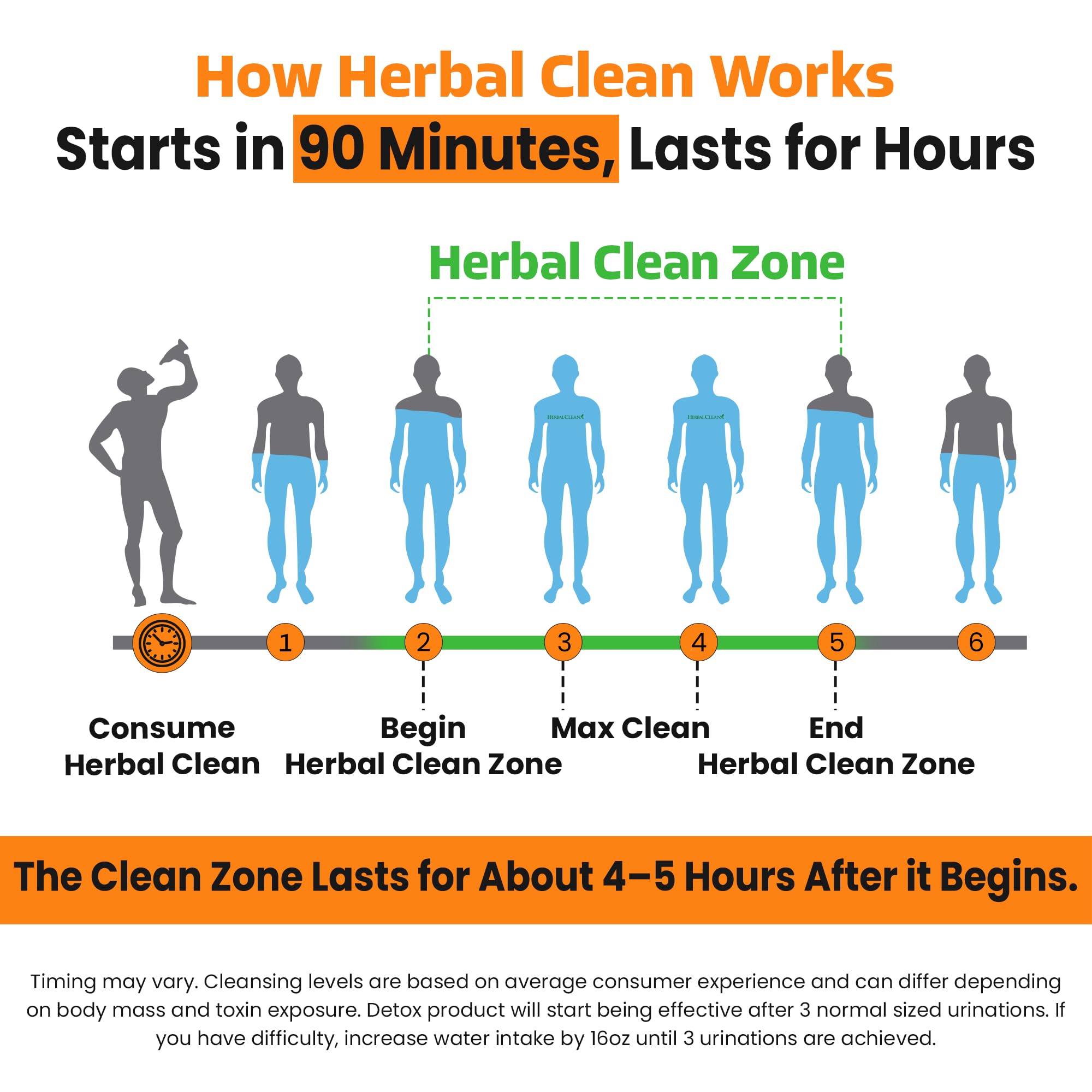 Herbal Clean Qcarbo16 utilisation quotidienne pour les déplacements et le travail.