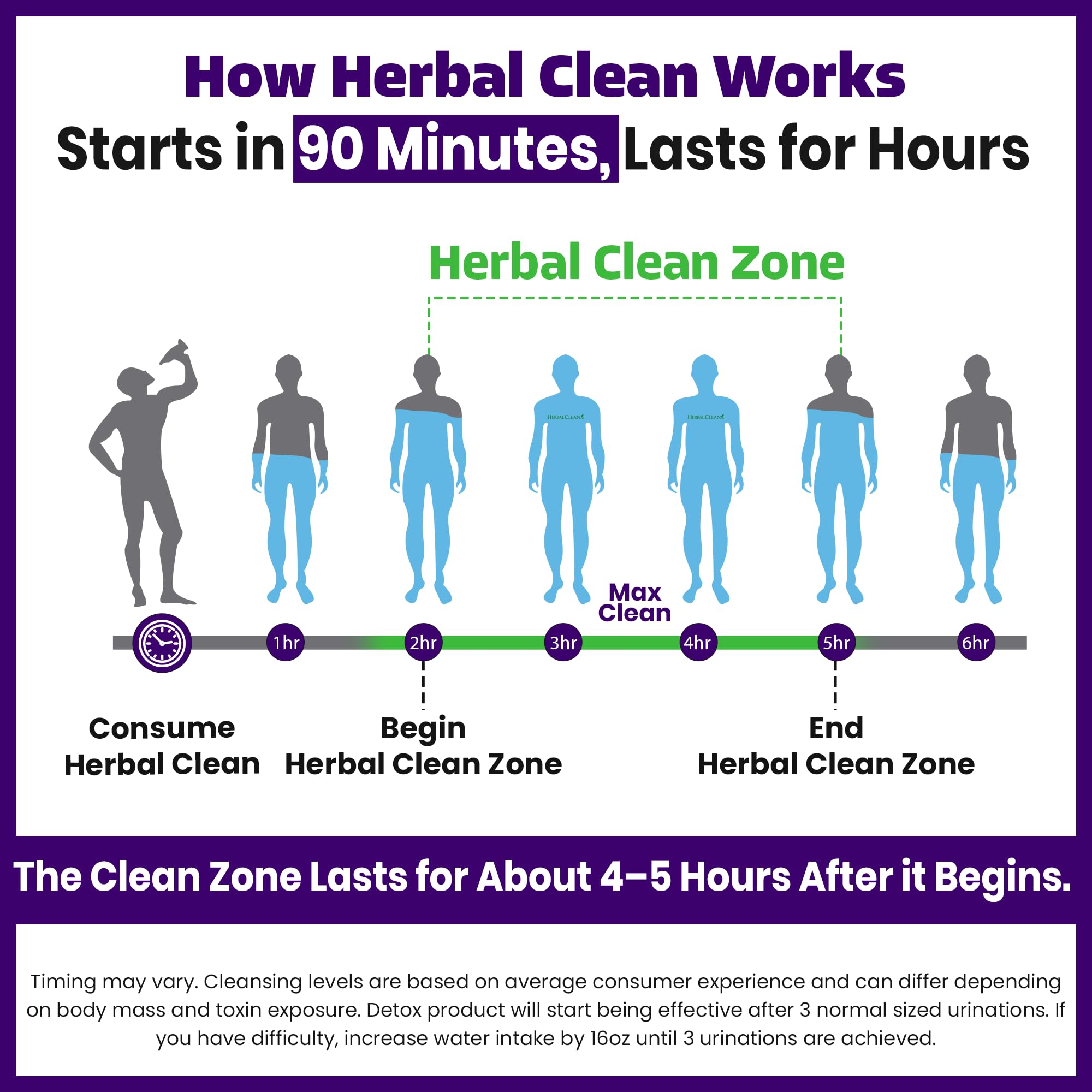 Herbal Clean Qcarbo32 – bouchon et goulot facilitant le versement.