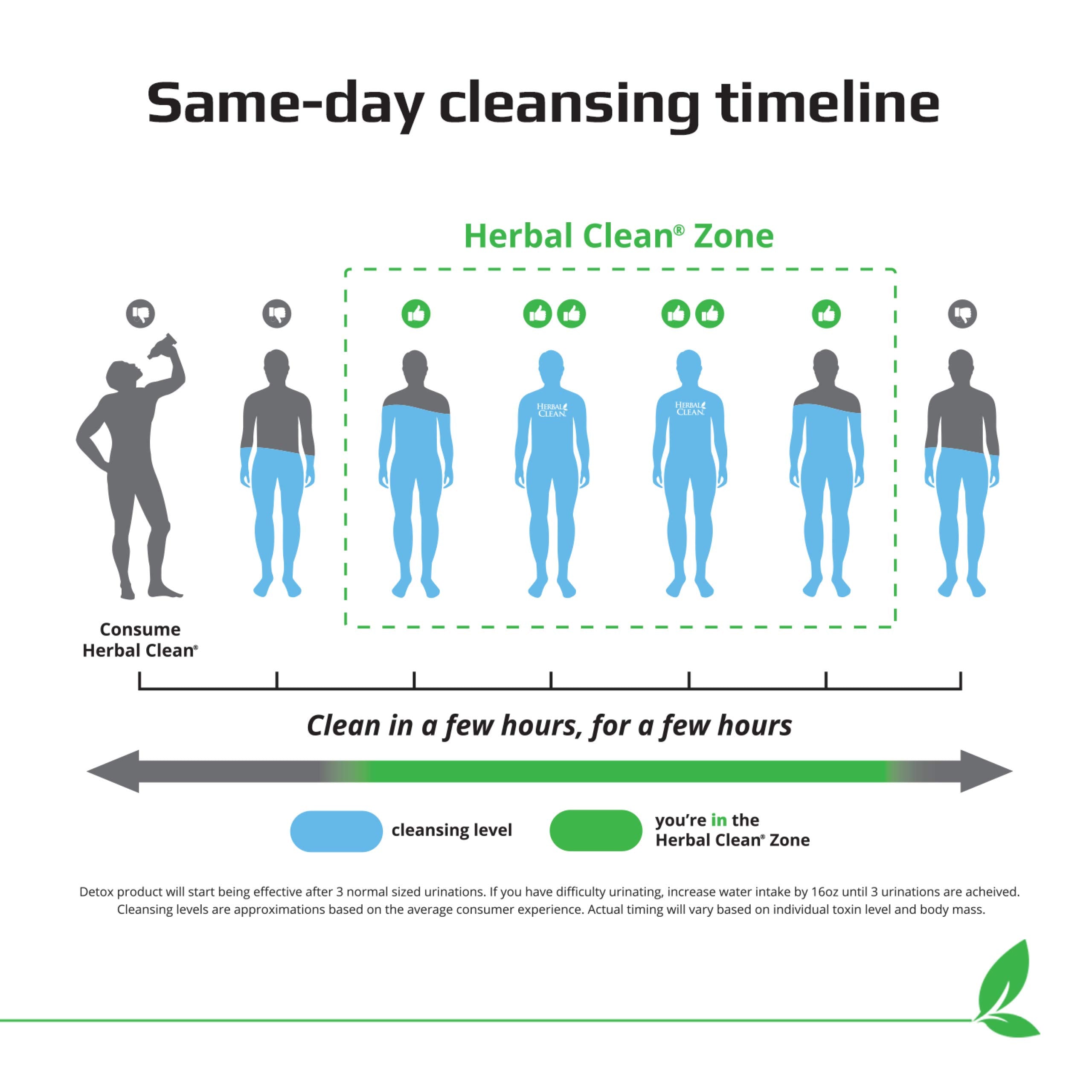 Herbal Clean QTabs: utilisation quotidienne pratique et rapide.