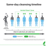 Herbal Clean QTabs: utilisation quotidienne pratique et rapide.