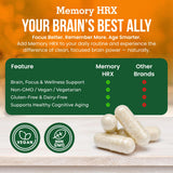 Herbal Destination Memory HRX : utilisation quotidienne suggérée pour énergie mentale et clarté.