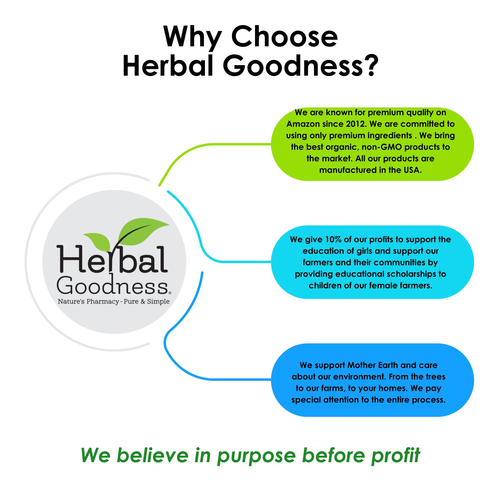Herbal Goodness capsules corossol bio: feuilles de corossol pour un rituel bien-être.