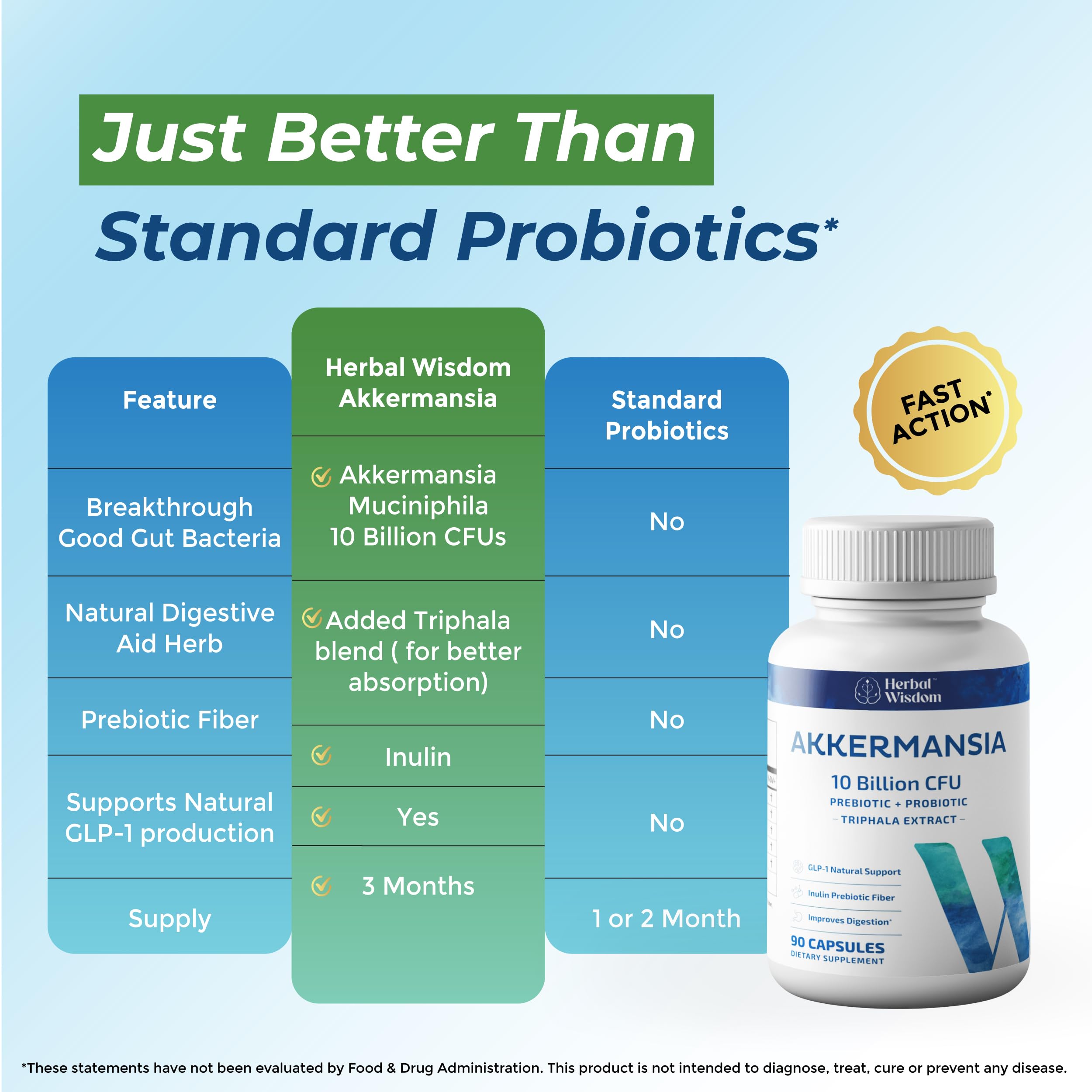 Inuline prébiotique – flacon prêt à soutenir la flore intestinale.