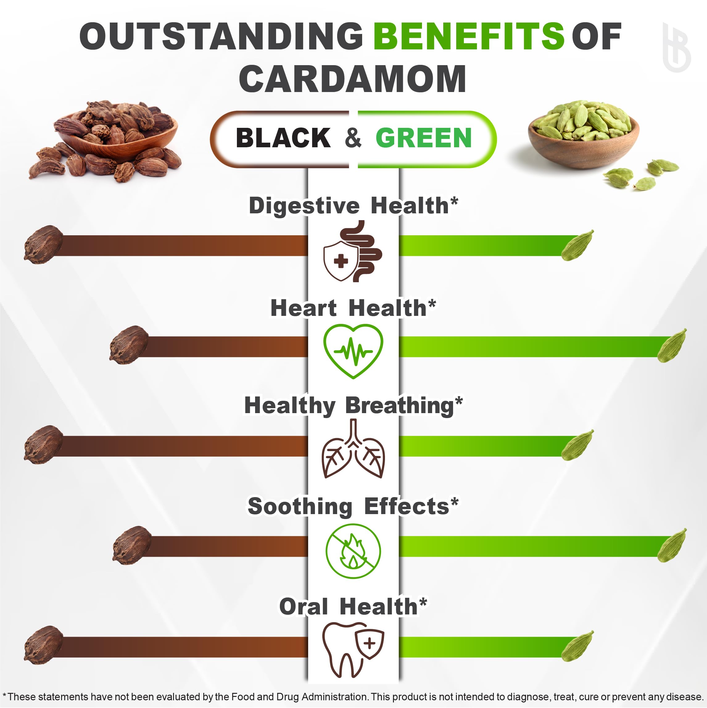 Herbpy Cardamome noire : graines riches en arômes pour accompagner vos repas.