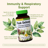 Herbs Etc Peak Defense: composition d'herbes naturelles et saines.