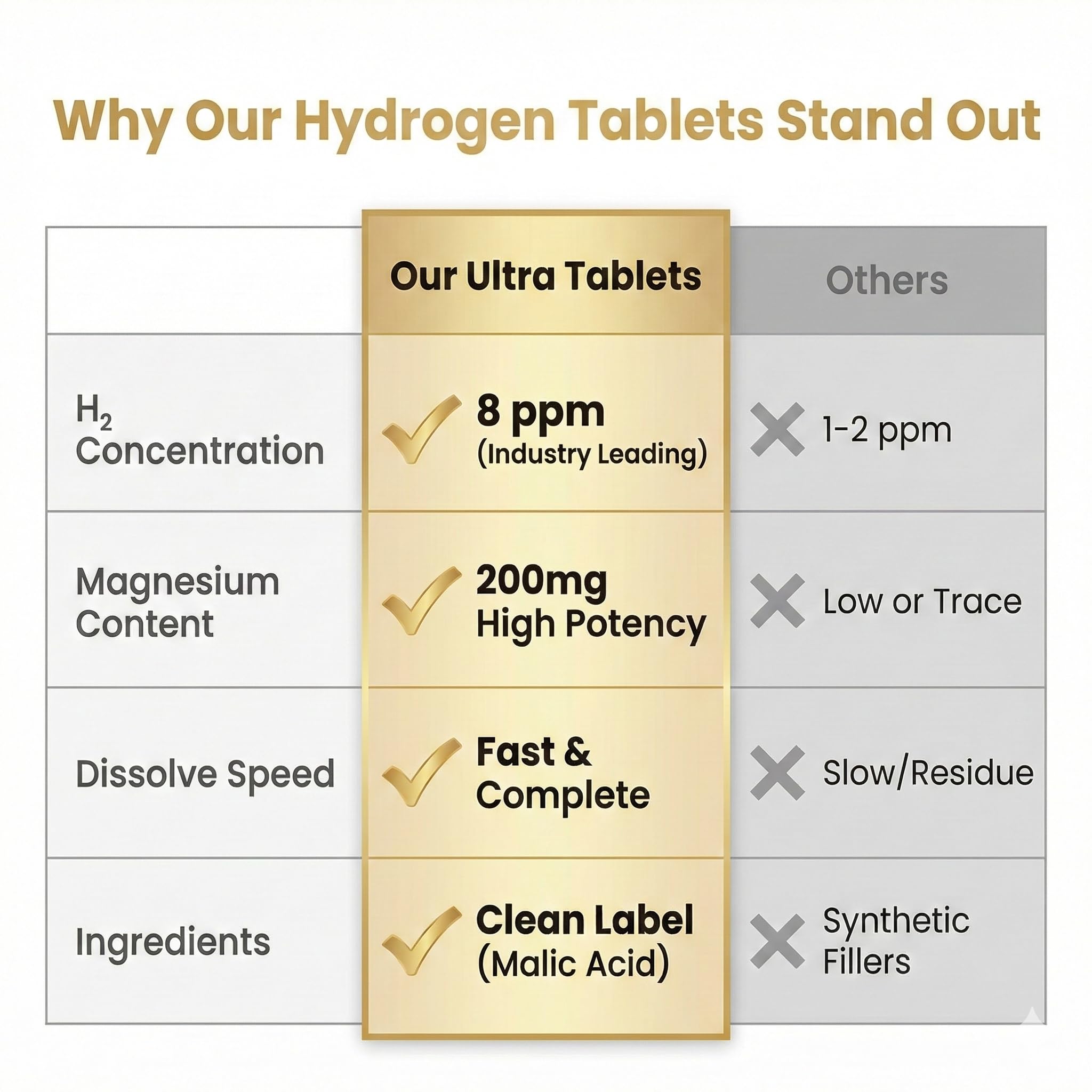 Utilisation simple: 1 à 2 tablettes dans un verre.