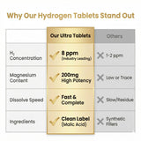 Utilisation simple: 1 à 2 tablettes dans un verre.