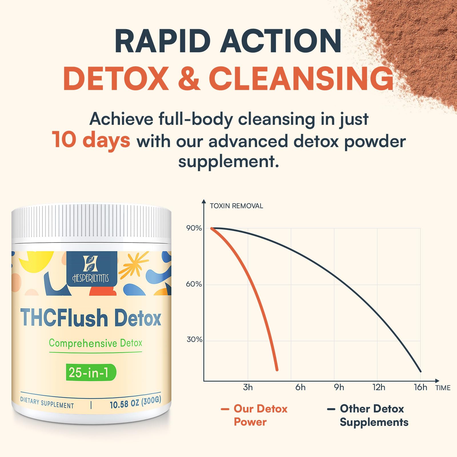 Hesperilyntis Detox Poudre: mélange facile dans l'eau, intégré à votre rituel bien-être.