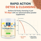 Hesperilyntis Detox Poudre: mélange facile dans l'eau, intégré à votre rituel bien-être.