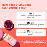 HEY GIRL NUTRITION D‑MANNOSE extrait de canneberge pour l'équilibre urinaire potentiel.