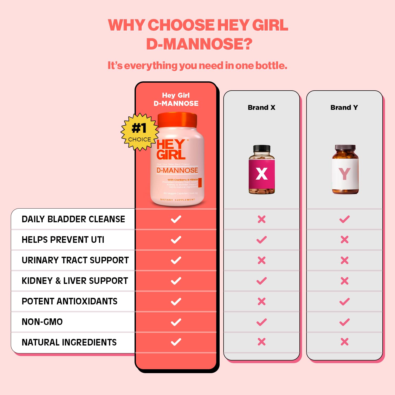 HEY GIRL NUTRITION D‑MANNOSE extrait d'hibiscus, arôme naturel et utilisation pratique.