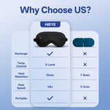 HIEYE régulateur thermique intelligent pour ajustement personnalisé et sécurité.