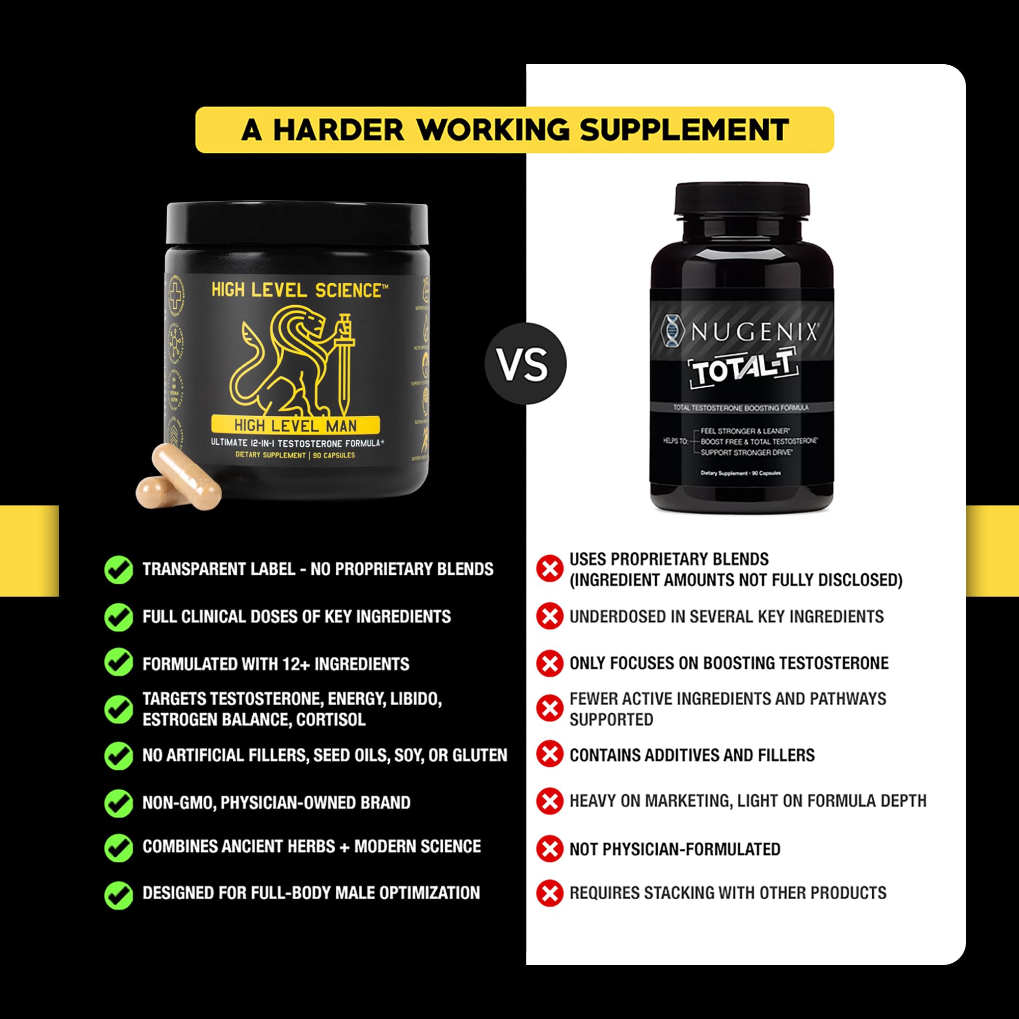 High Level Man – capsules Tribulus pour soutien quotidien à l’effort.