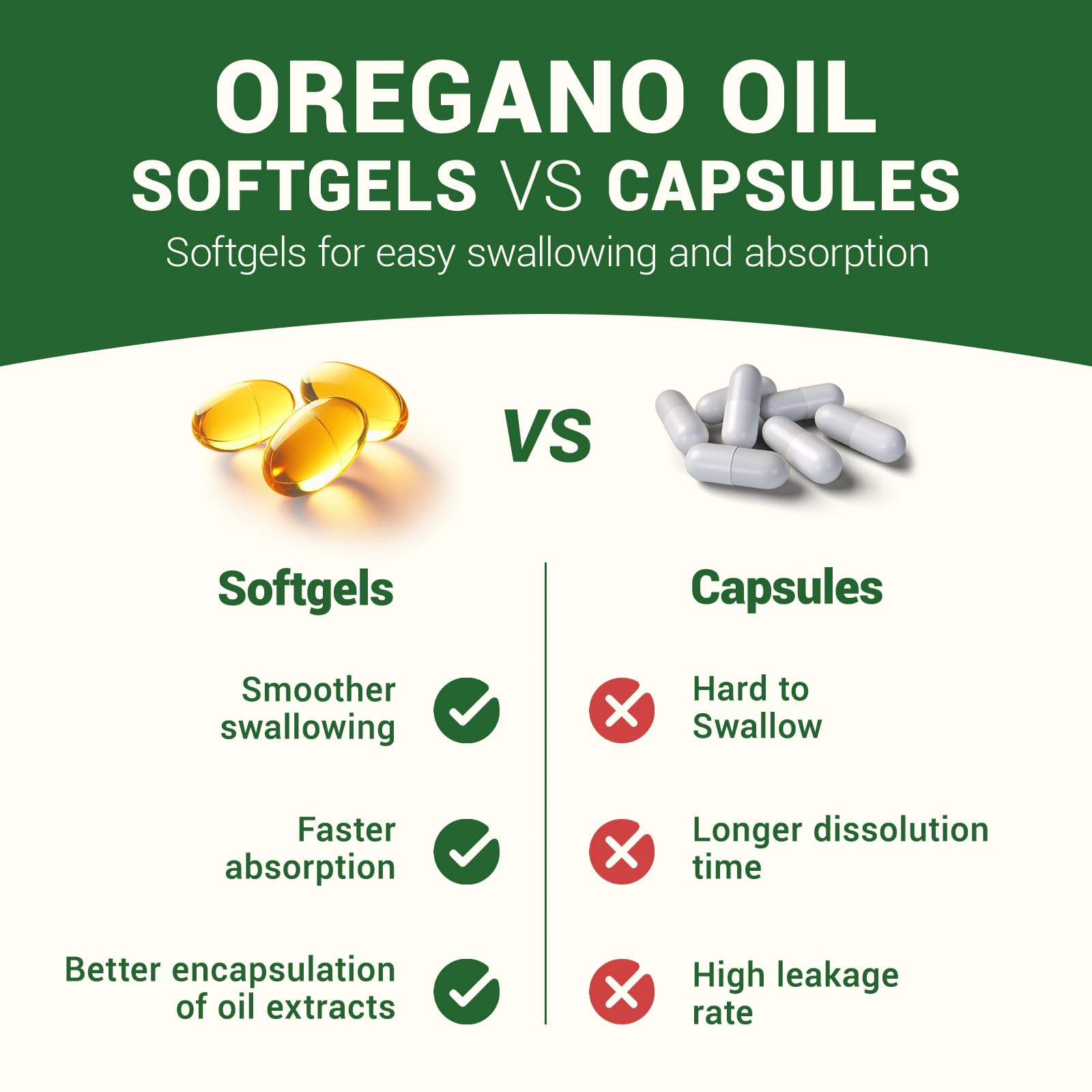Capsules petites et faciles à avaler, idéal pour prise régulière.