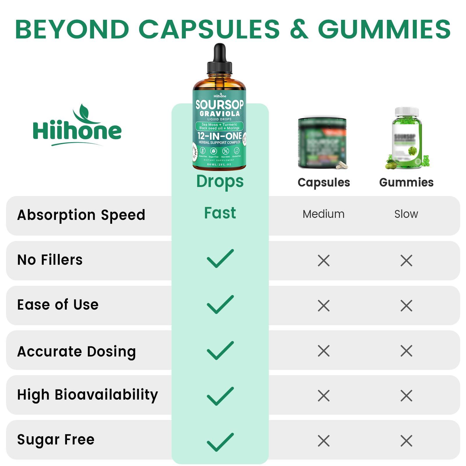 HIIHONE: Ingrédient corossol, source naturelle de nutriments.