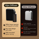 Hijoc diffuseur couverture 2000 pieds carrés, idéal pour grands espaces