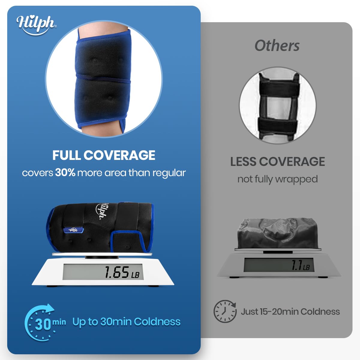 Hilph Genou Couverture 360 Reglable : ajustement personnalisé et confort accru.