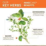 MindCare sans lactose, sans gluten et sans OGM, emballage clair.