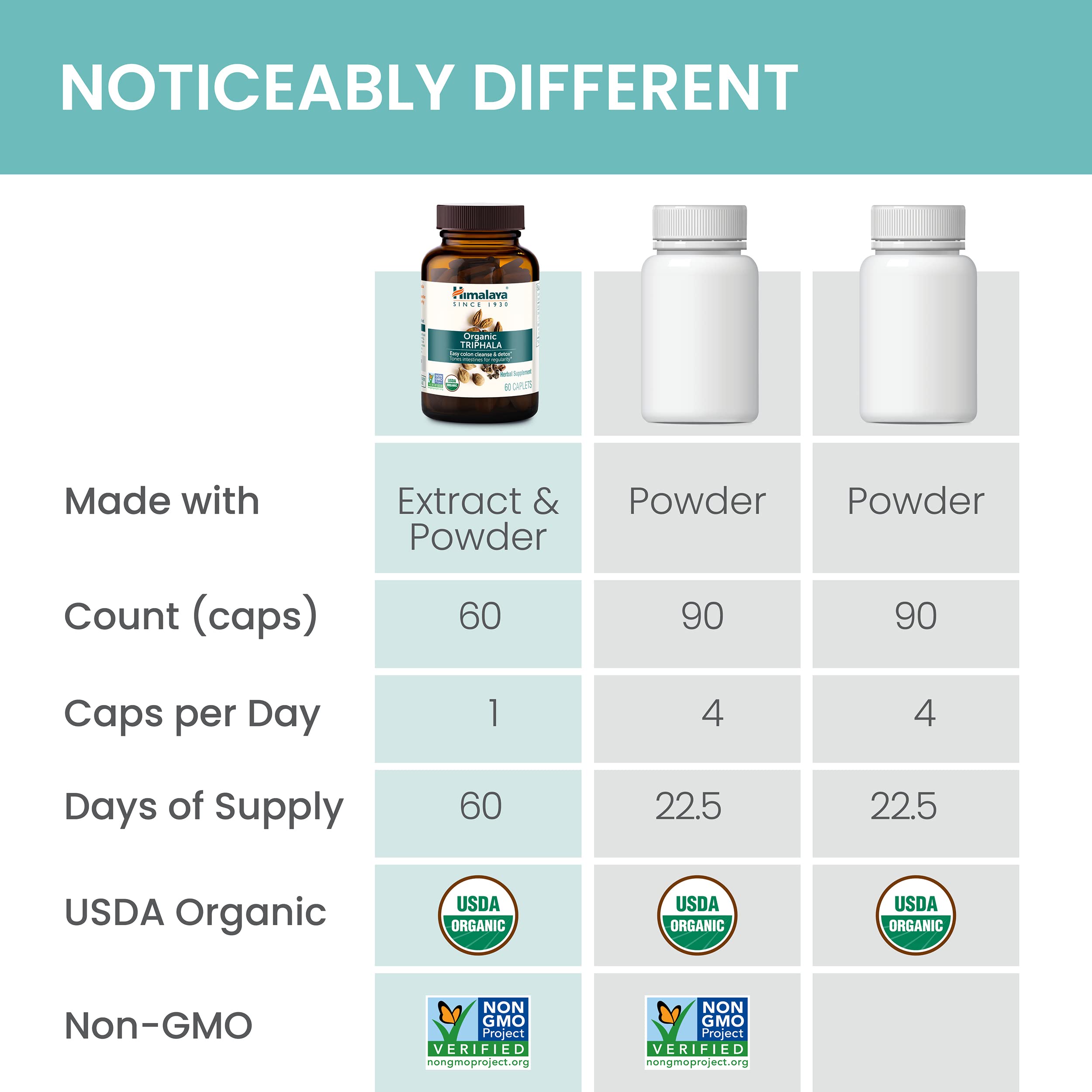 Himalaya Triphala : gélules de 688 mg pour un usage quotidien.