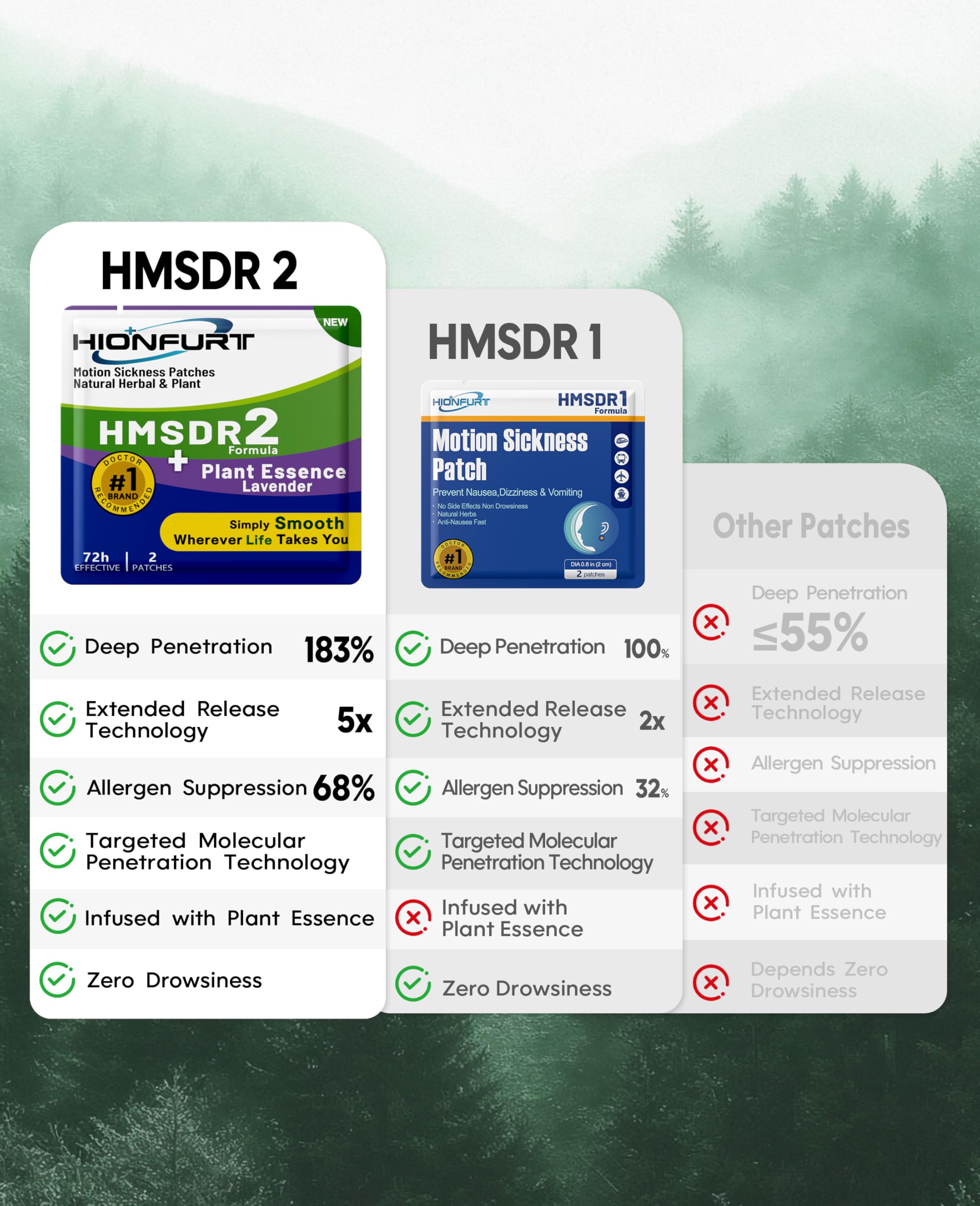 HMSDR2 patch lavande, utilisation facile, pratique en croisière.