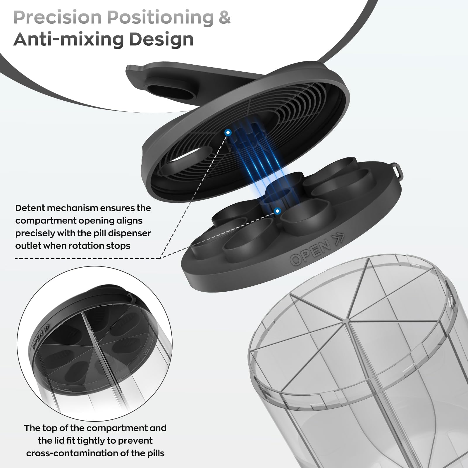 HIONXMGA design anti-mélange évite le mélange des pilules entre compartiments.