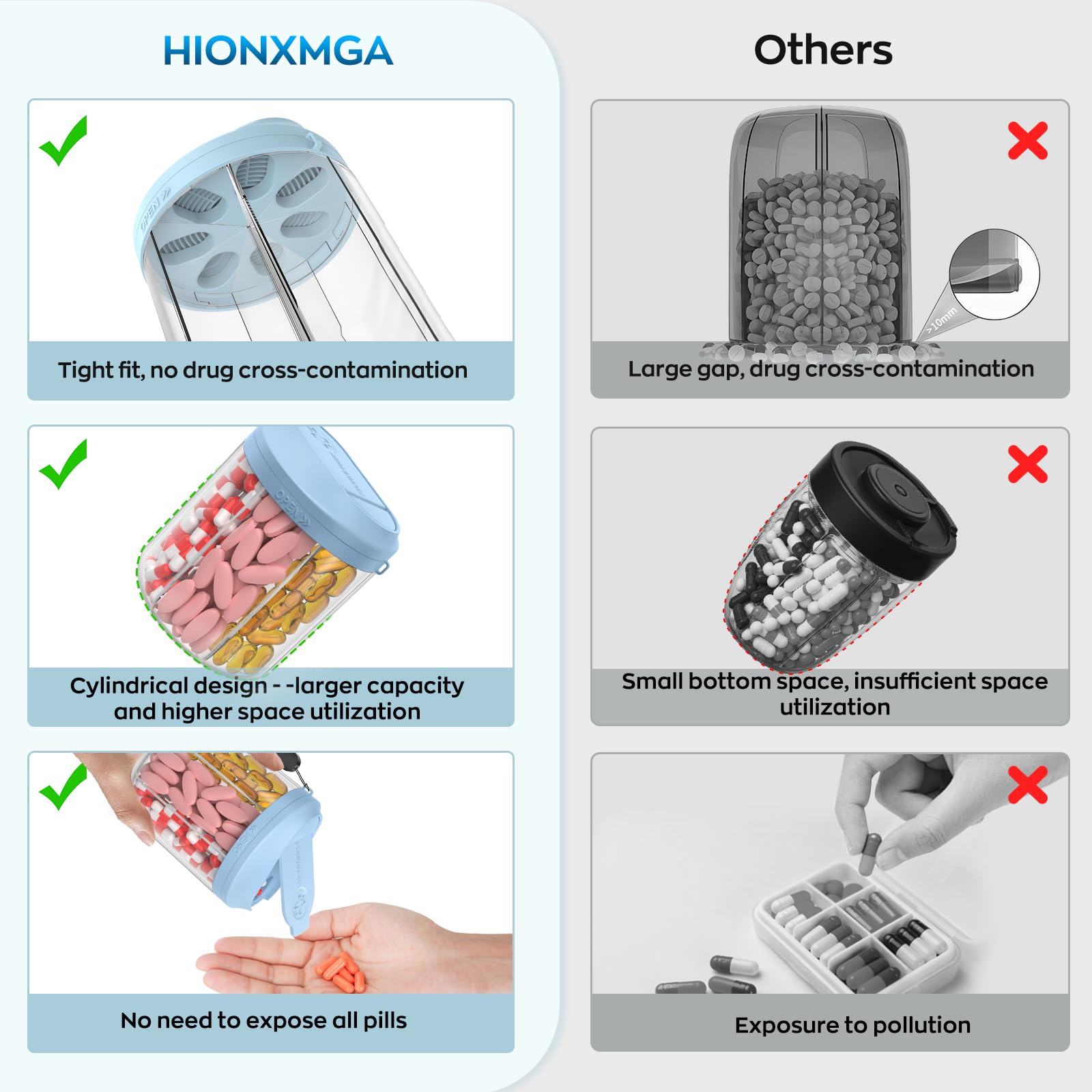 Etui de voyage résistant et portable pour pilules HIONXMGA.