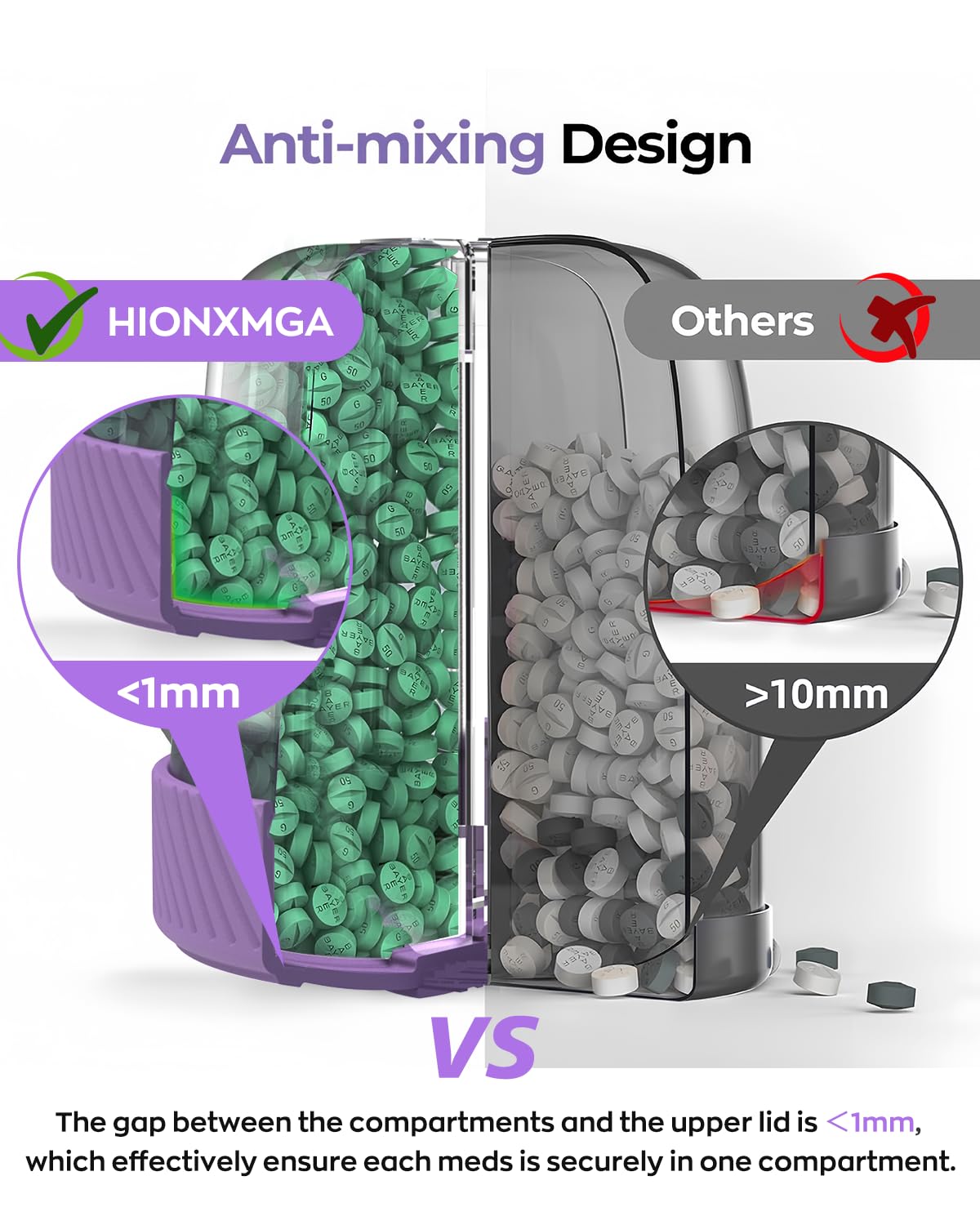 Pillulier HIONXMGA BPA-free matériau sûr et durable