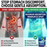 HiPlus Magnesium Complex gélules avec absorption potentiellement améliorée.