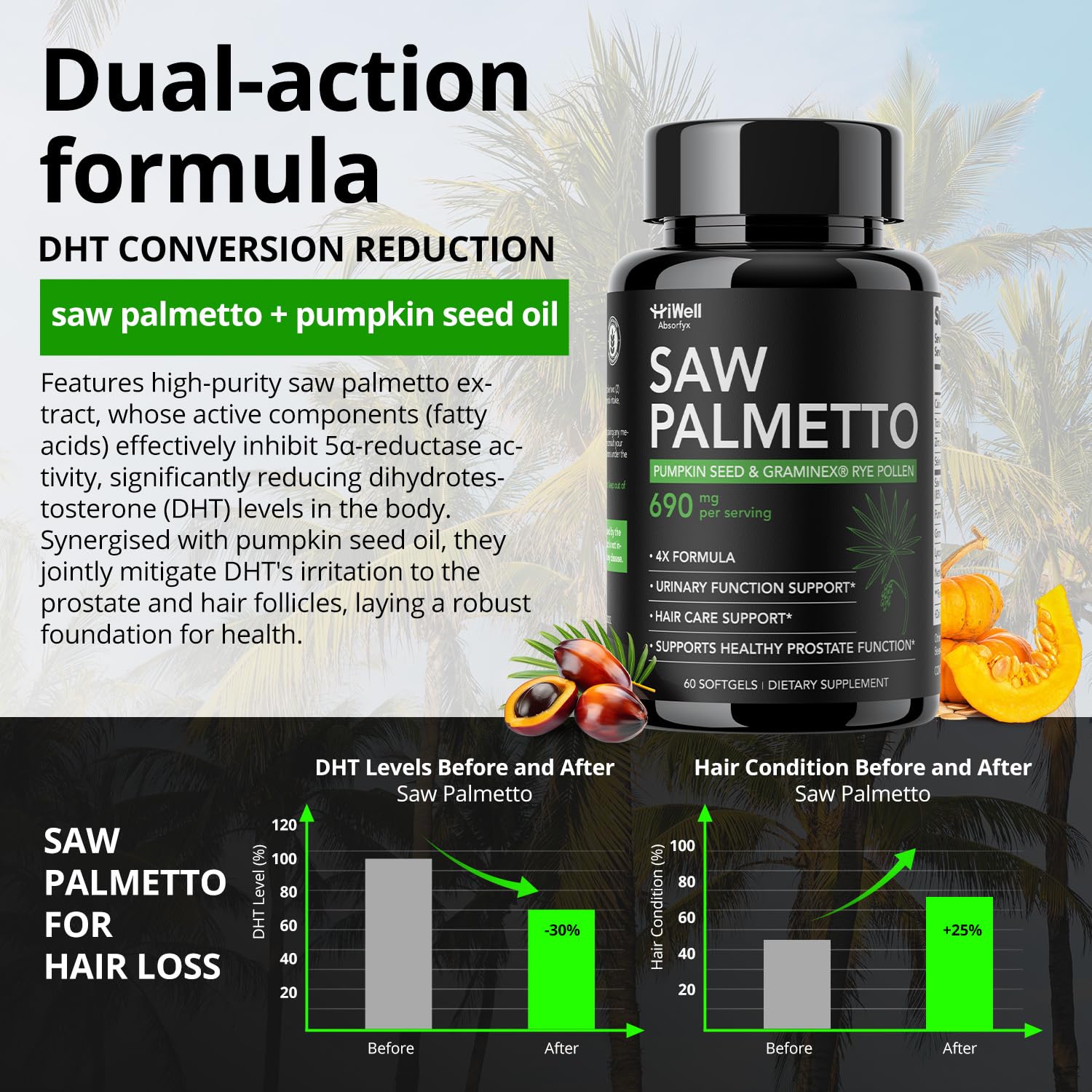 HiWell Absorfyx pollen de seigle Graminex, soutien potentiel de la fonction urinaire