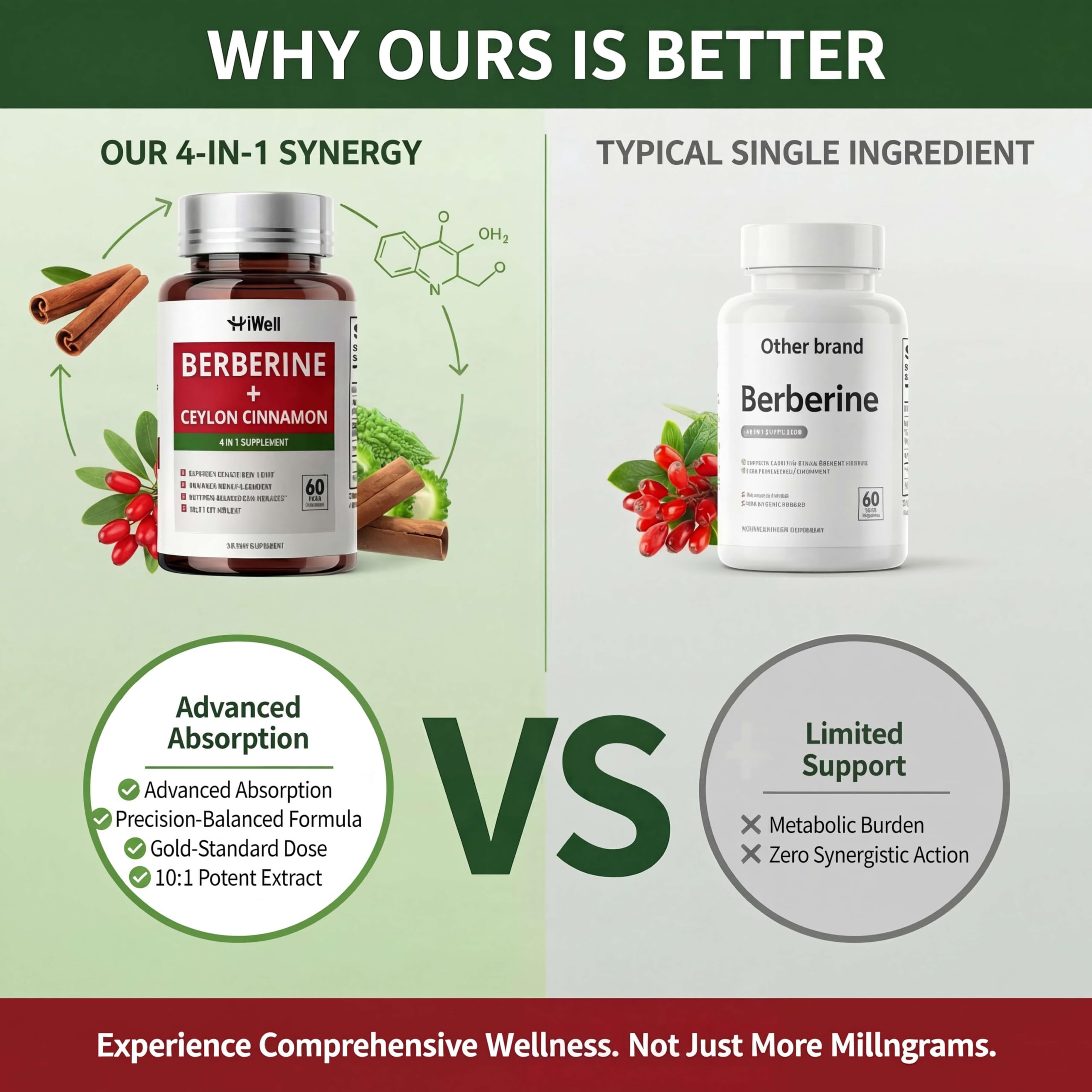 HiWell Berberine Melon amer en capsules, soutien potentiel du glucose