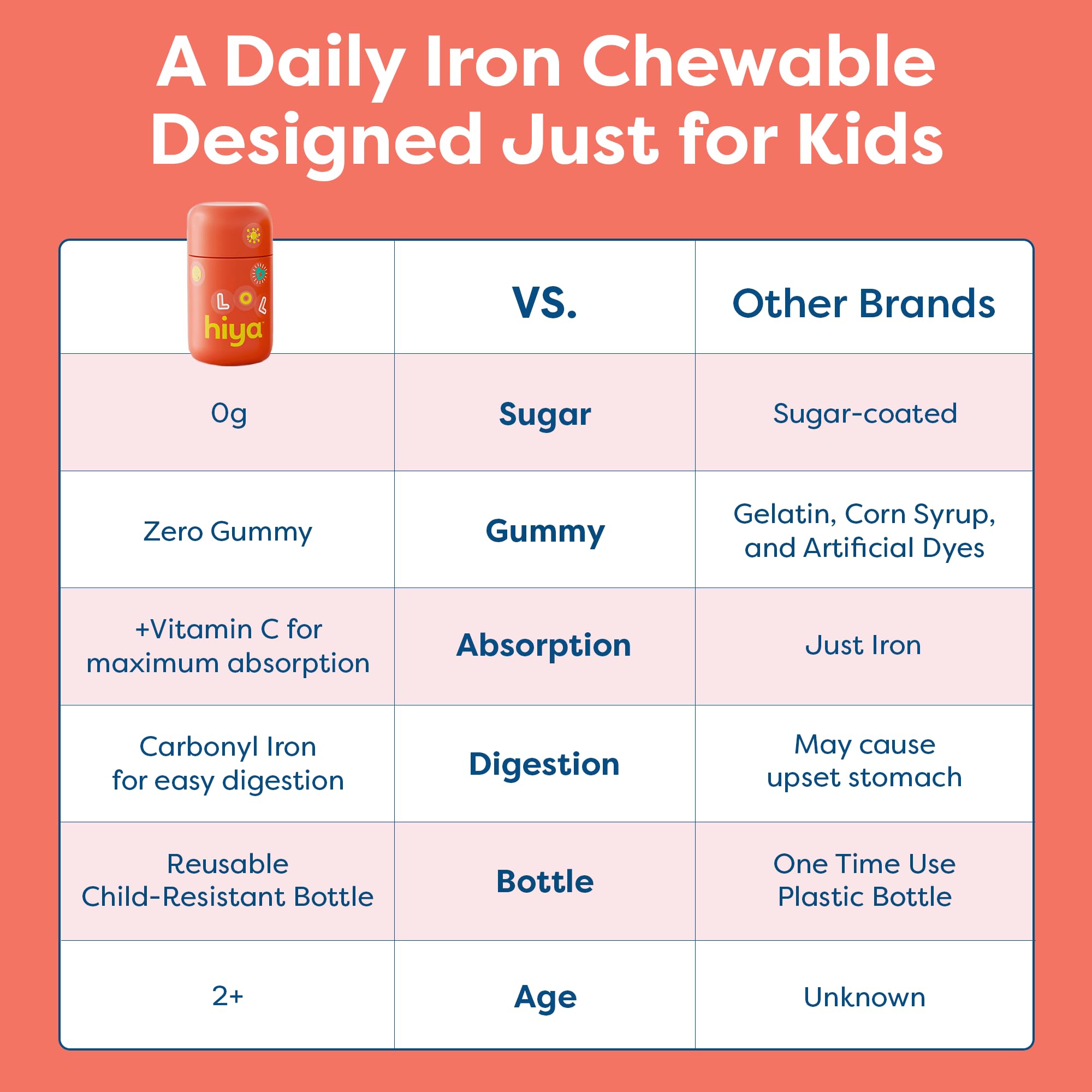 Hiya Iron+ testé par des tiers pour garantir des standards de sécurité.