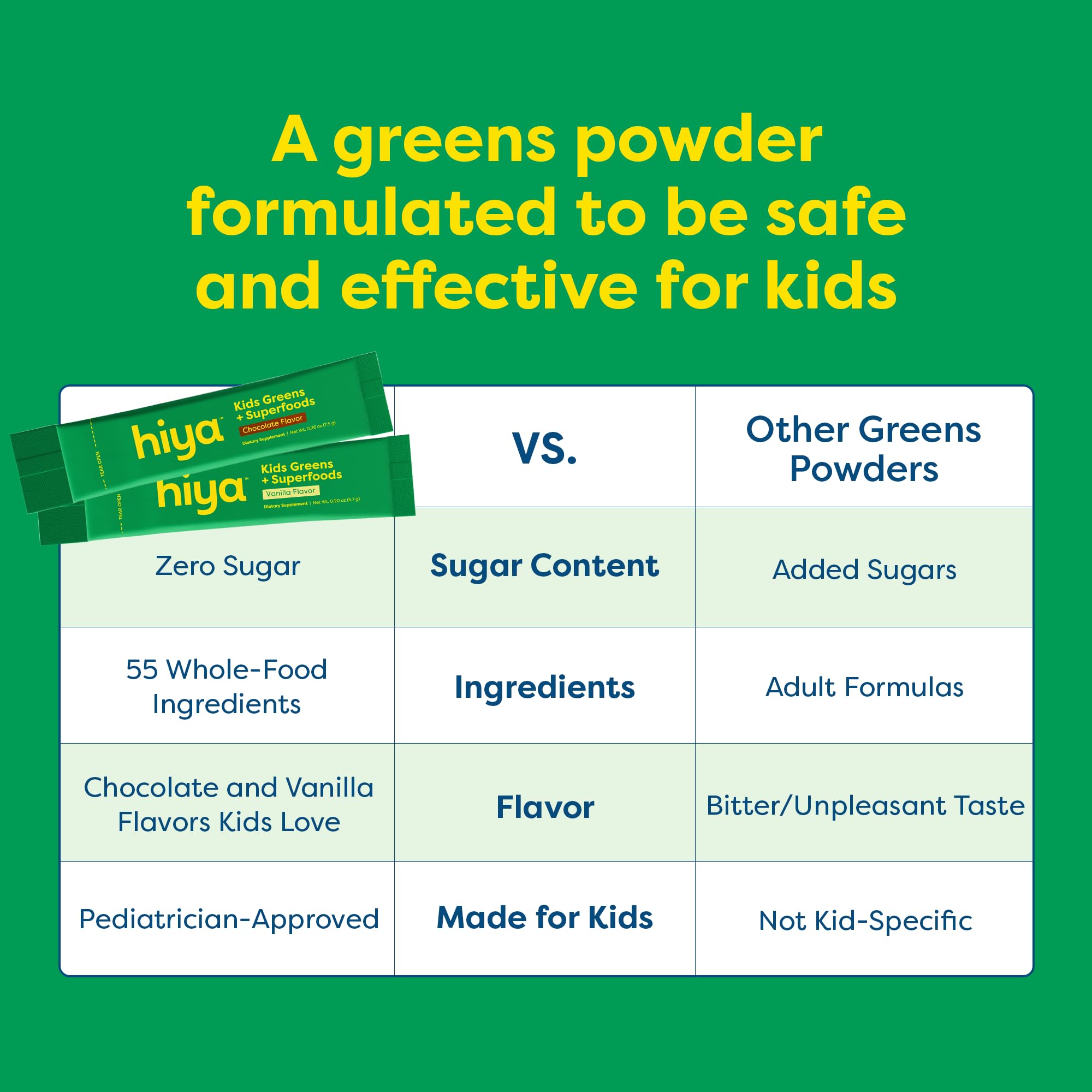 HIYA Kids Greens Stick vanille – sécurité et qualité vérifiées par des tests tiers.
