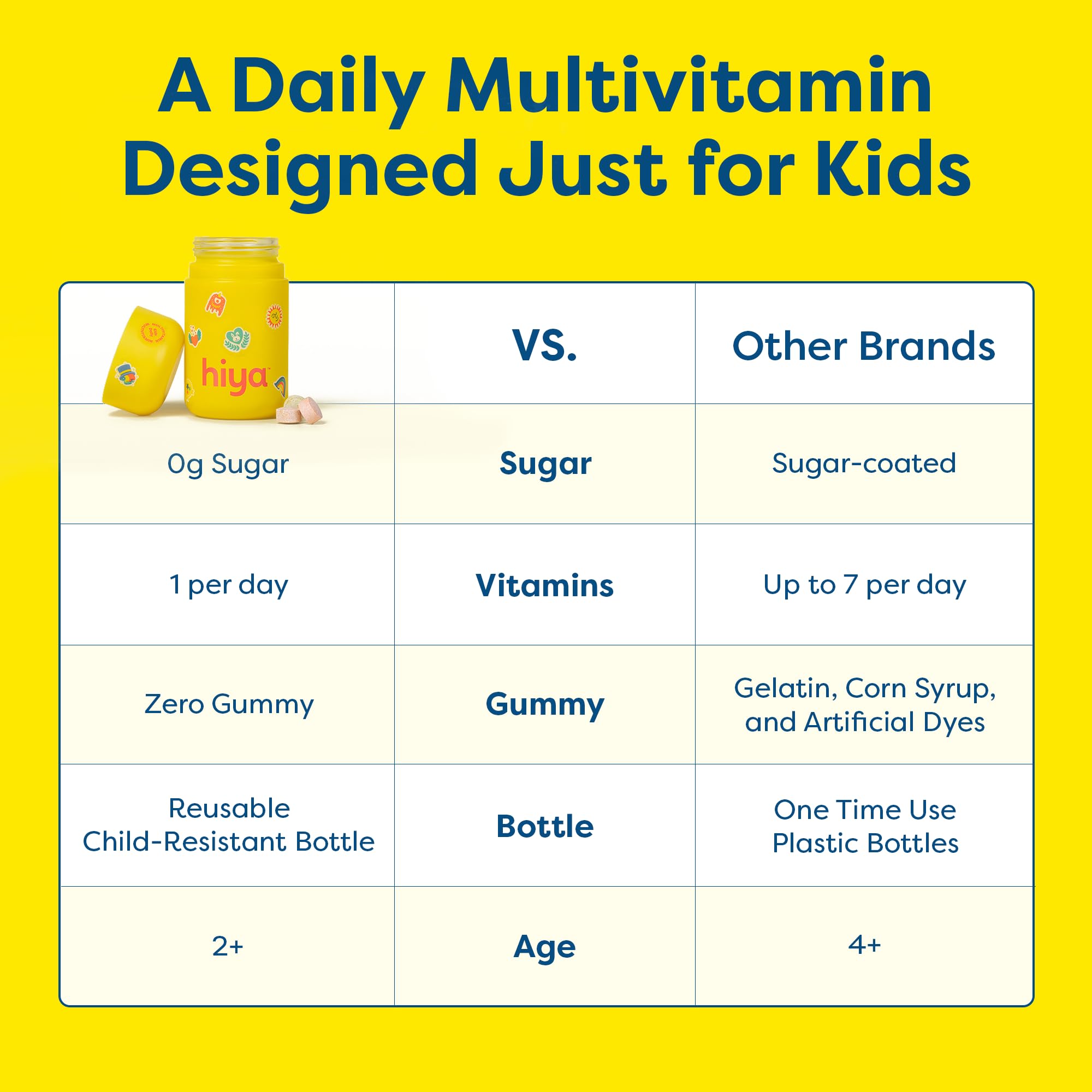 HIYA Multivitamines : autocollants et bouteille réutilisable pour encourager une routine.