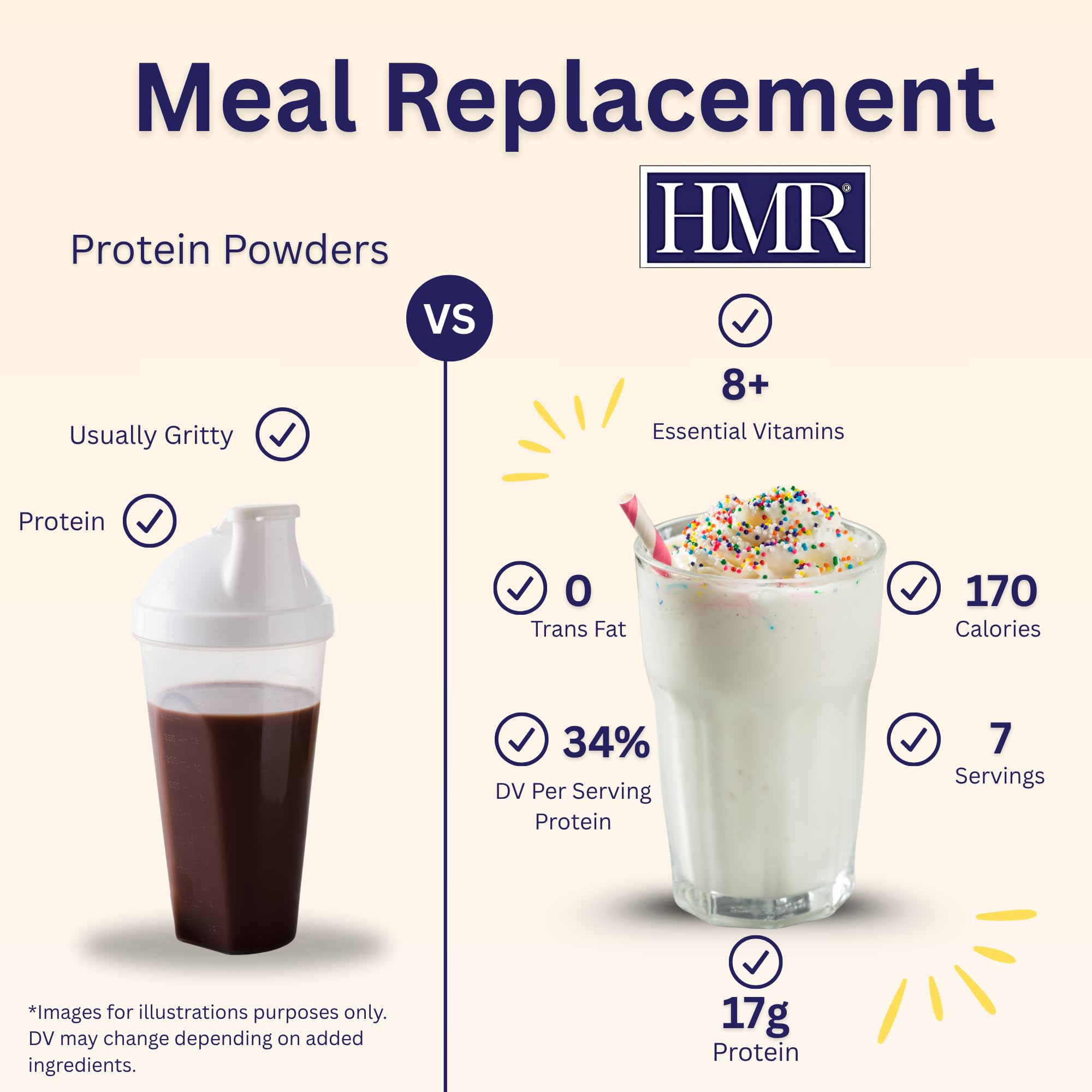 Utilisation quotidienne: remplacement rapide d'un petit-déjeuner avec ce shake.