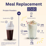 Utilisation quotidienne: remplacement rapide d'un petit-déjeuner avec ce shake.