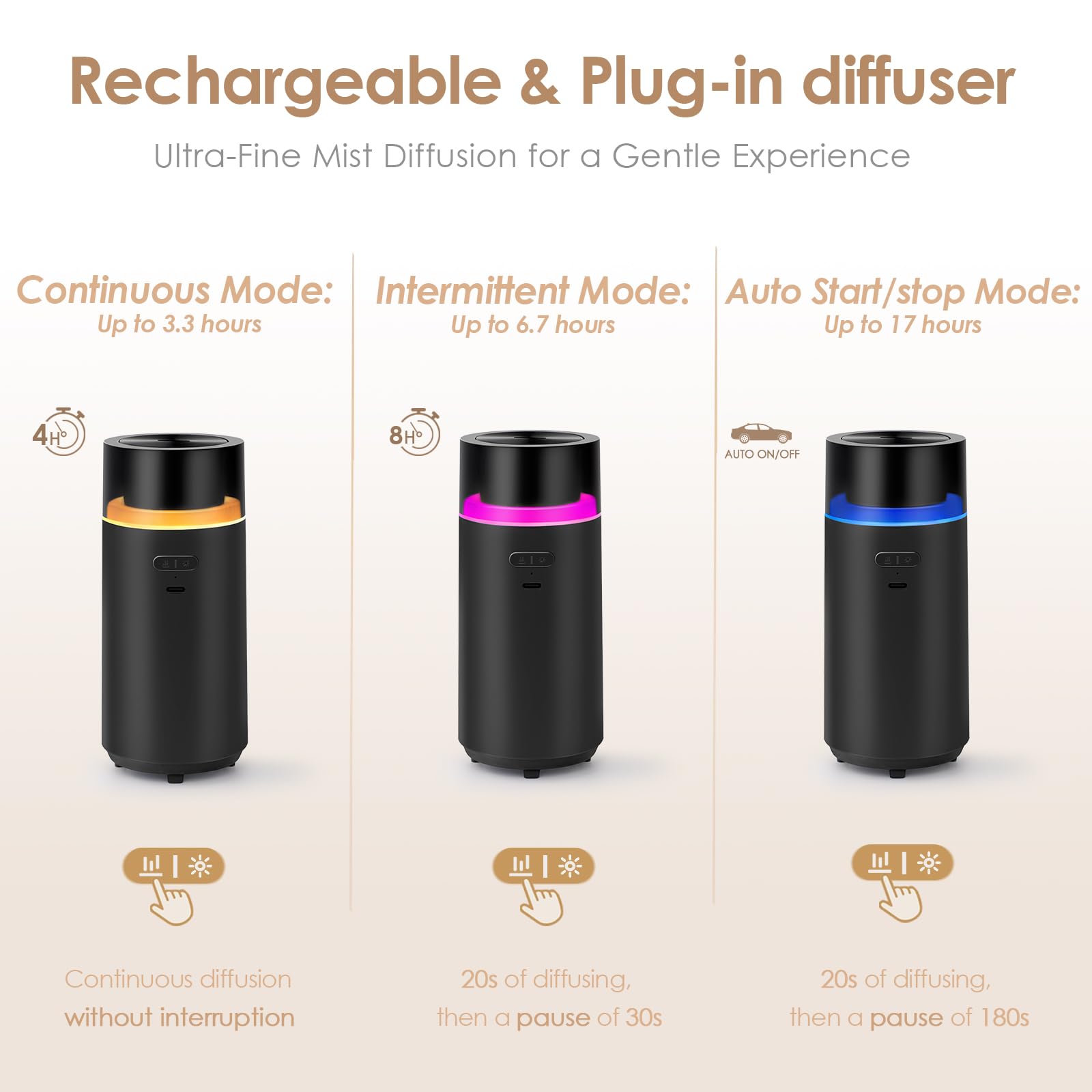 Lumières Hodemi dynamiques pour une ambiance apaisante et personnalisable