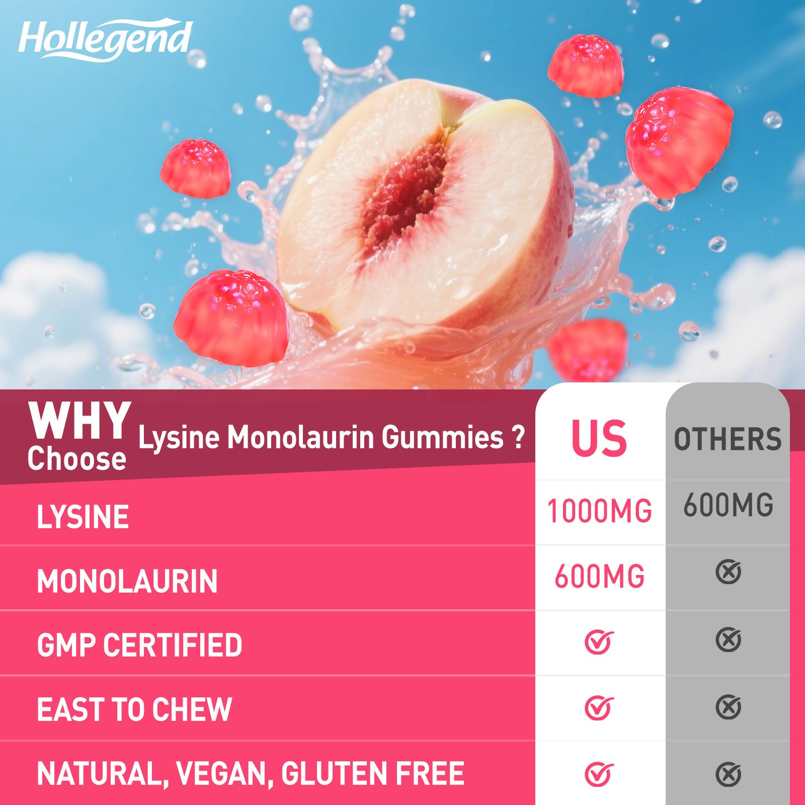Chaque portion HOLLEGEND apporte L-Lysine et Monolaurin, simplicité d’utilisation.