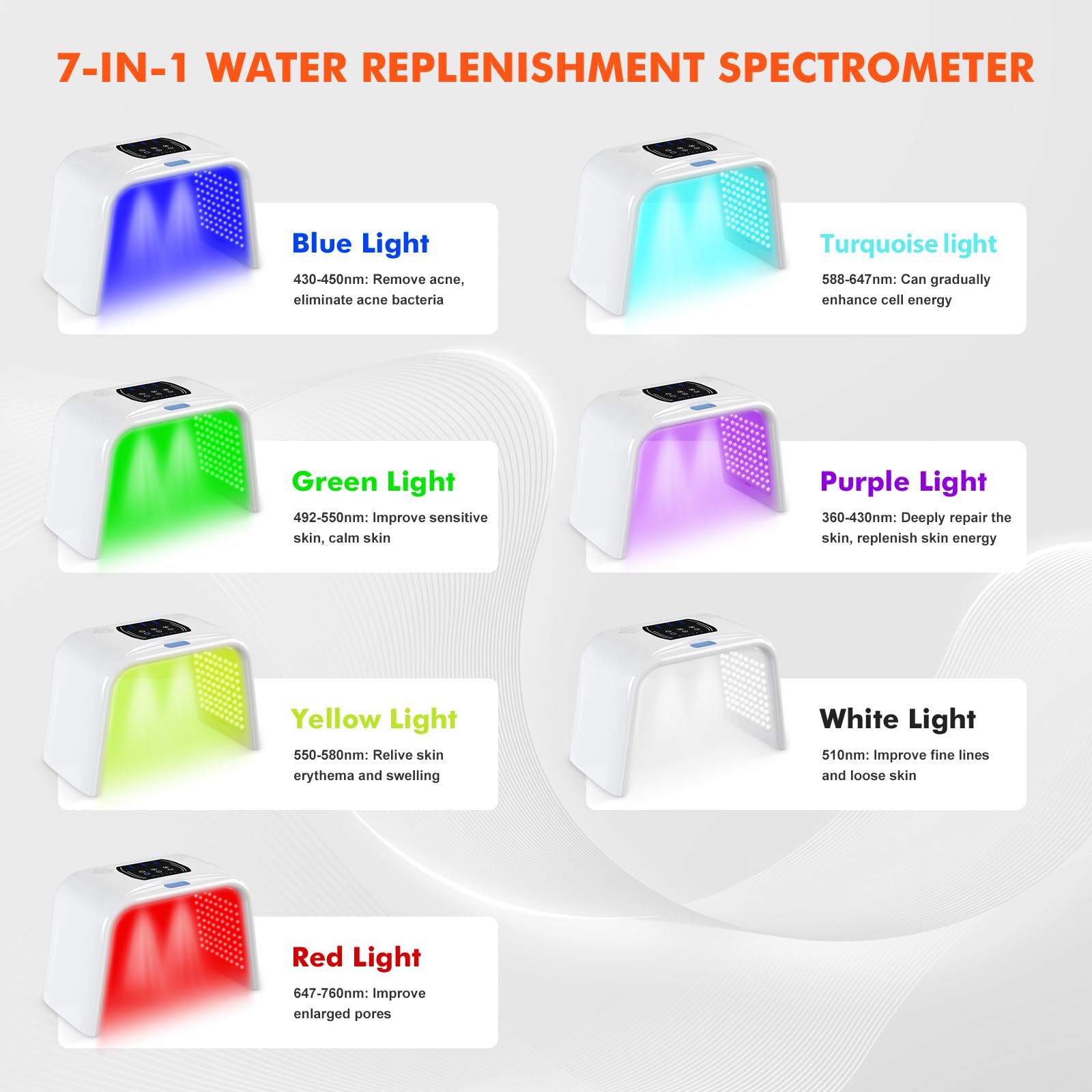 Holsn – 205 LED couvrant visage et cou pour une couverture complète