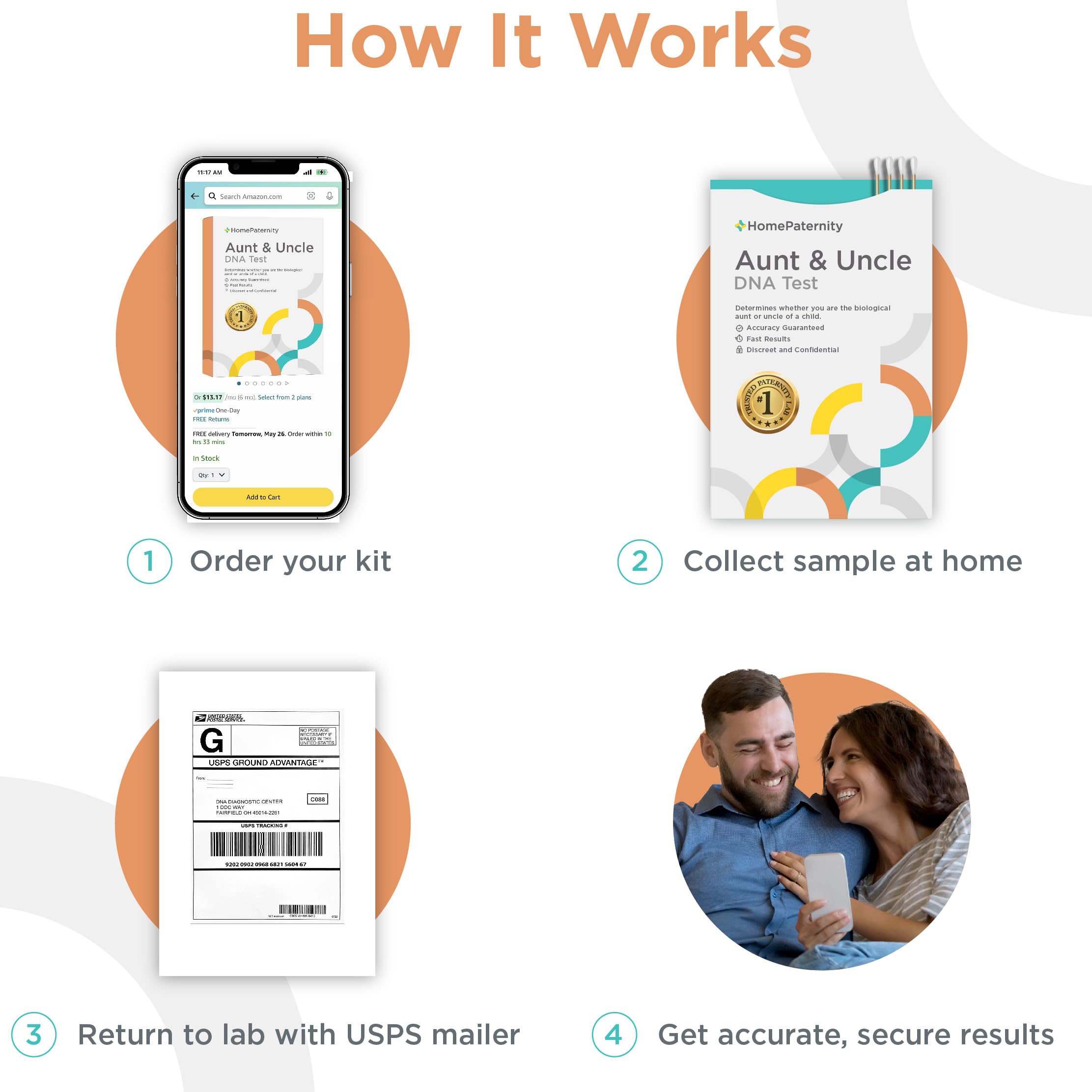 Enveloppe préaffranchie HomePaternity discrète et pratique.