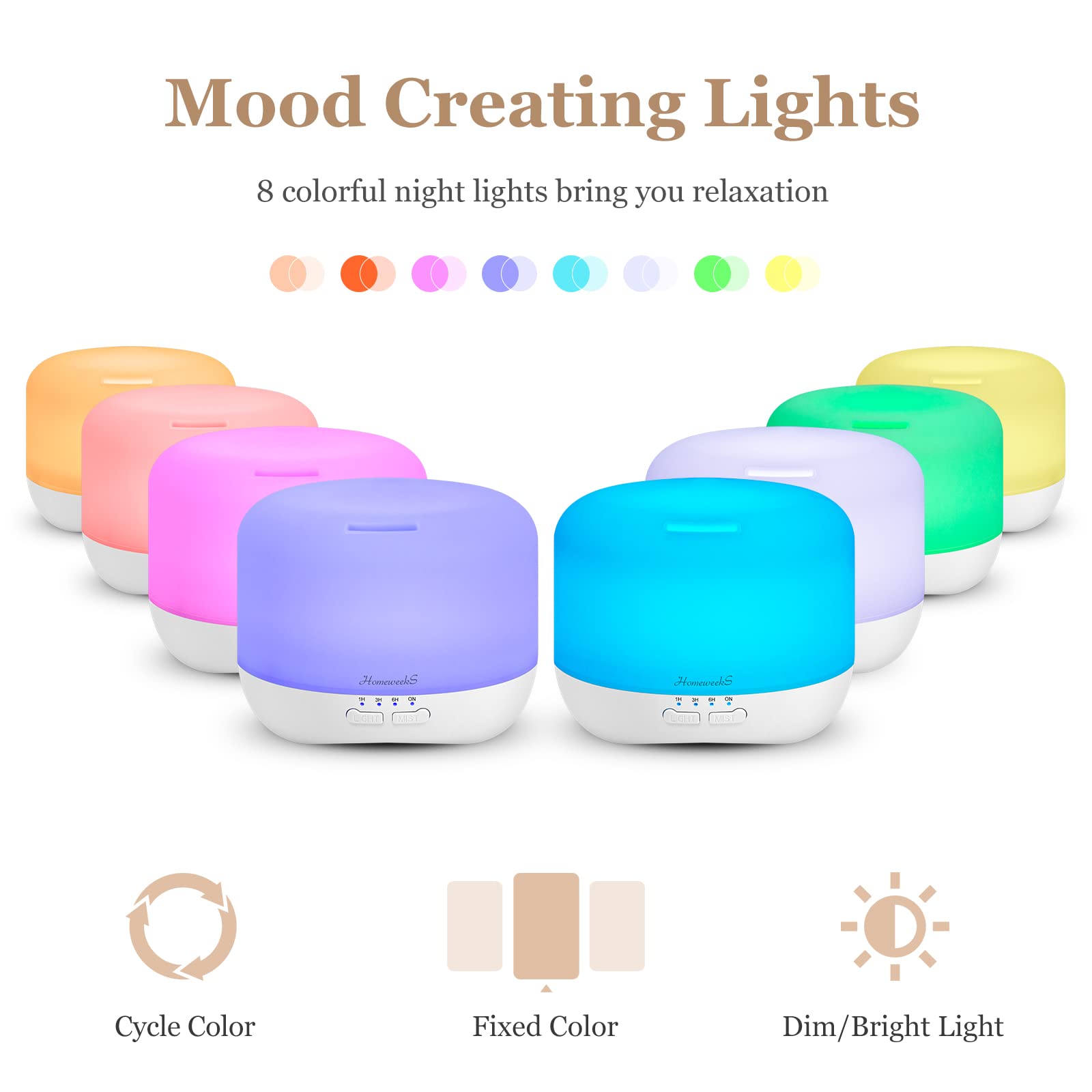 Diffuseur Homeweeks ultra silencieux à moins de 20 dB pour le repos.