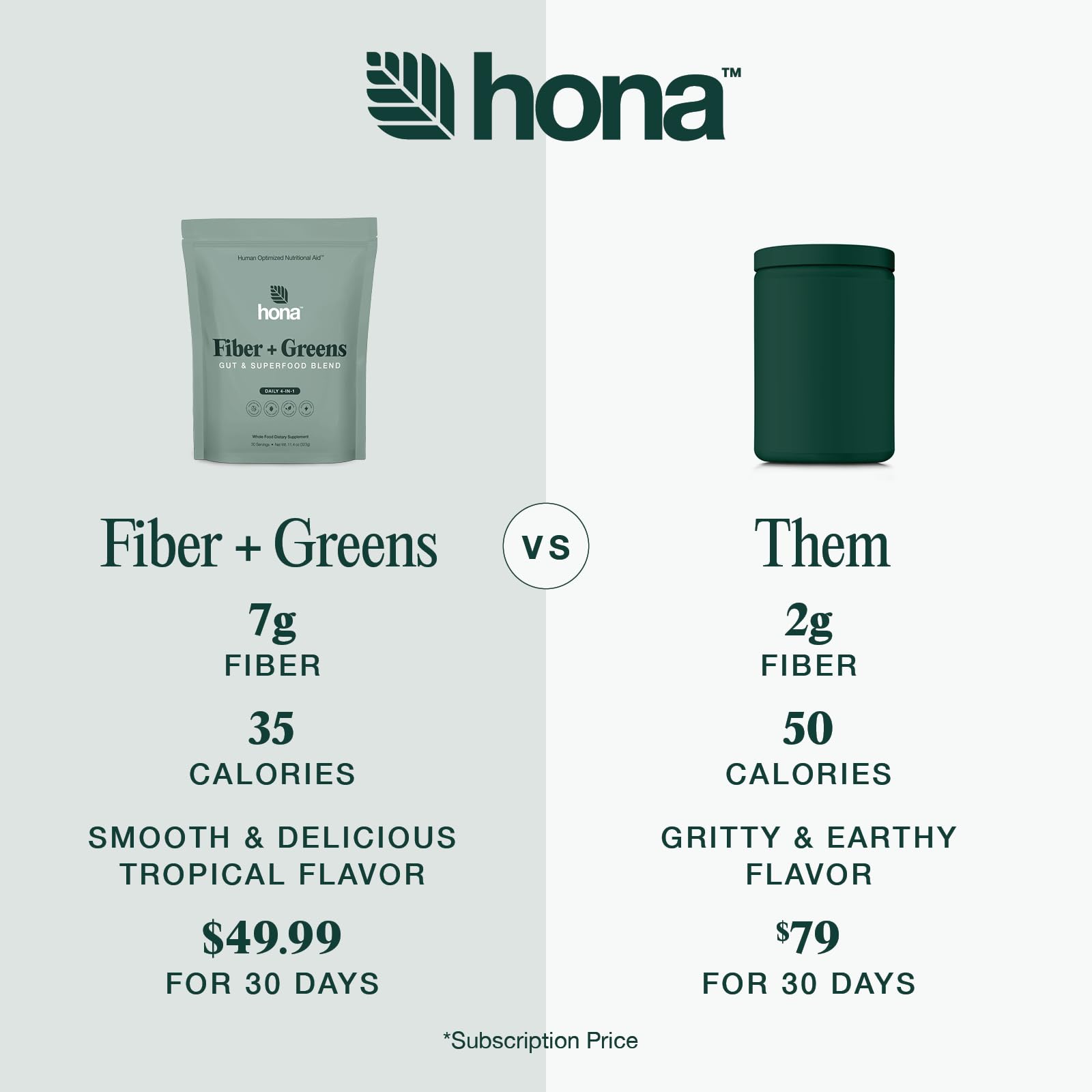 Hona Fiber + Greens énergie naturelle au guarana, concentration durable.