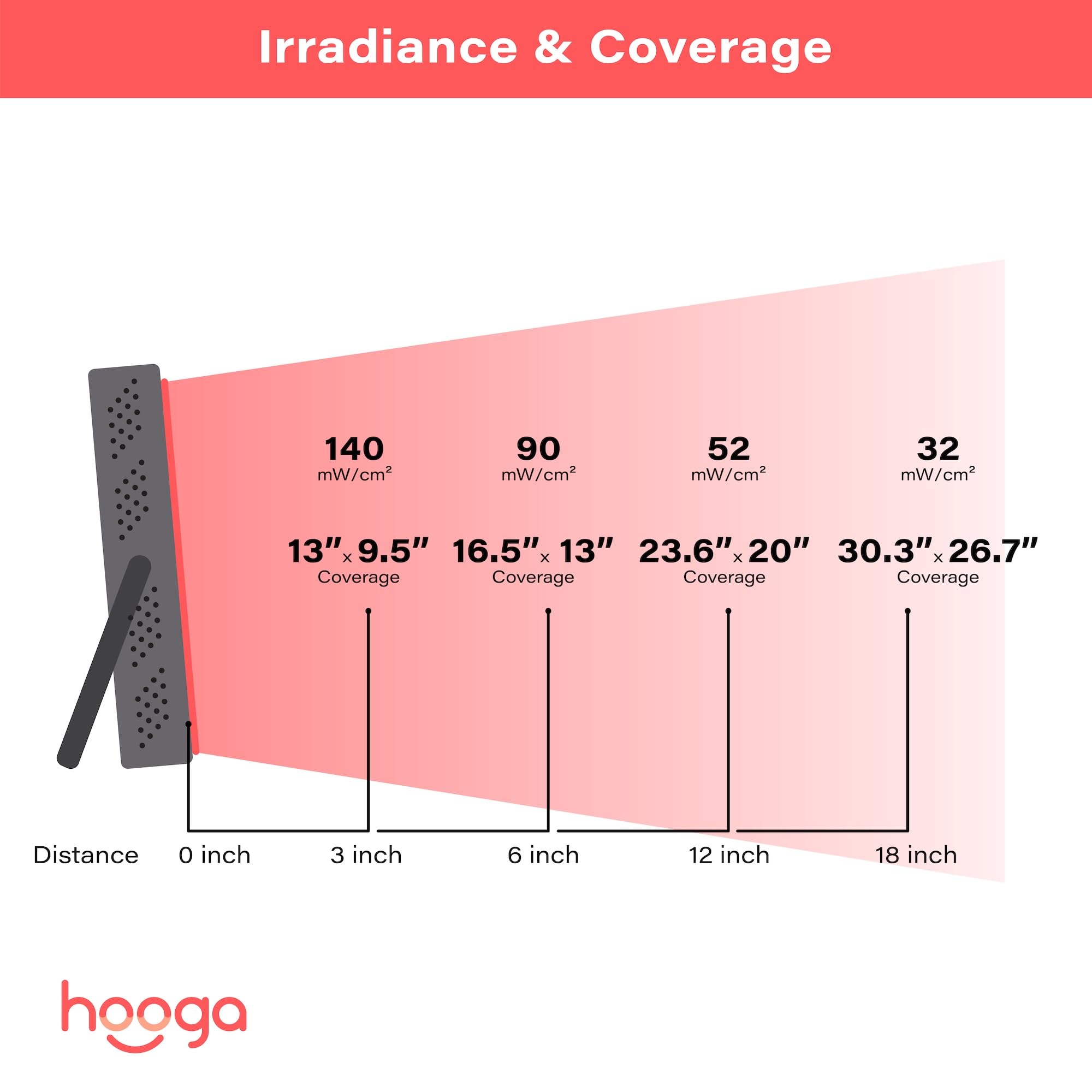 Hooga HG200 avec support et minuteur intégrés, configuration bureau pratique