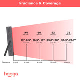 Hooga HG200 avec support et minuteur intégrés, configuration bureau pratique
