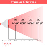 Hooga HG24 emballage et garantie d’un an pour une tranquillité d’esprit